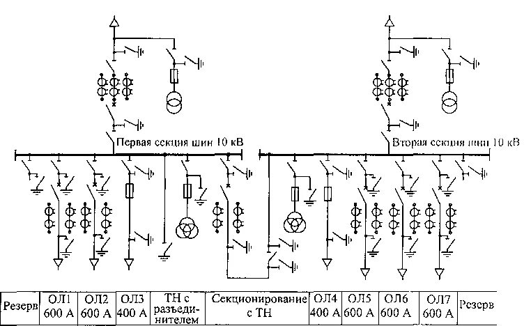 Принципиальная электрическая схема типовой распределительной подстанций Маркировка тп