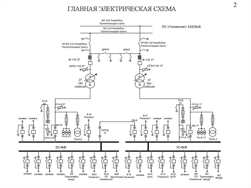 Принципиальная электрическая схема типовой распределительной подстанций Основные схемы подстанций: найдено 87 изображений