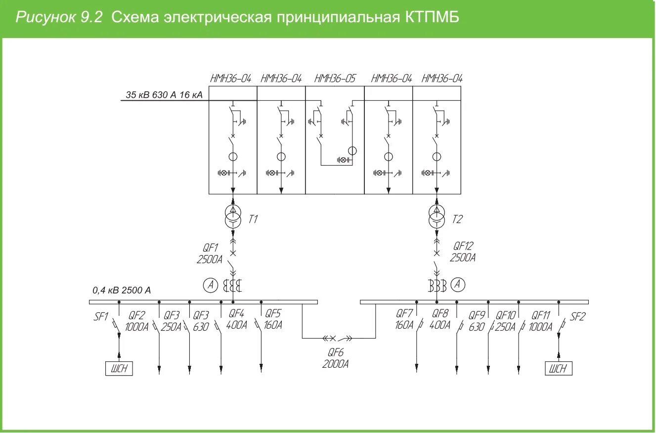 Принципиальная электрическая схема типовой распределительной подстанций Комплектные трансформаторные подстанции на напряжение 35/0,4кВ типа КТПМБ