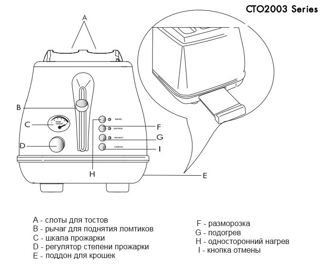 Принципиальная электрическая схема тостера sa 7603 Как разобрать и починить тостер своими руками, схема устройства и принцип его ра