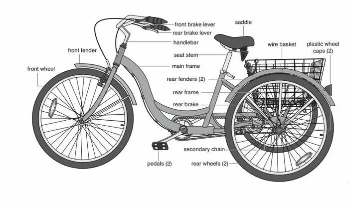 Принципиальная электрическая схема трехколесного велосипеда чемпион Bicycle, Front brakes, Handlebar