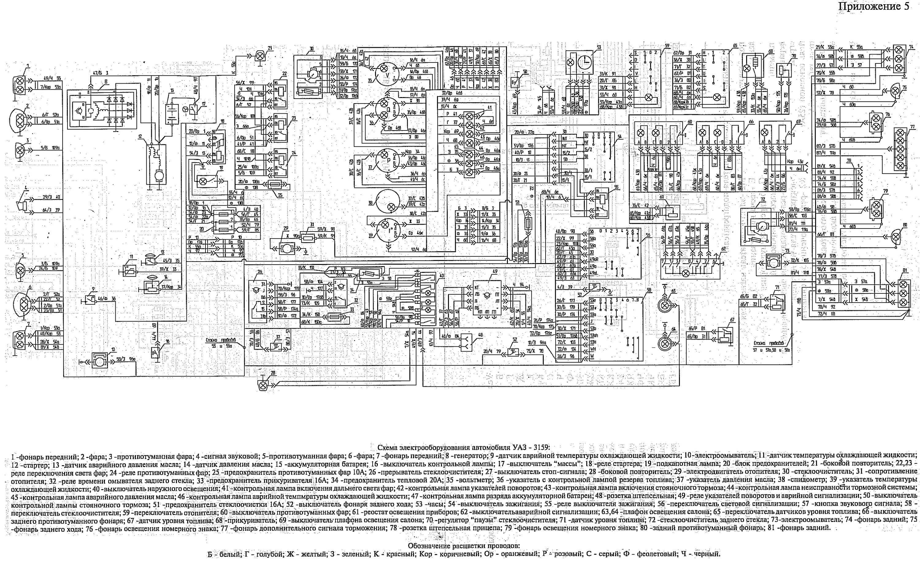 Принципиальная электрическая схема уаз Уазбука. Электрооборудование автомобилей УАЗ