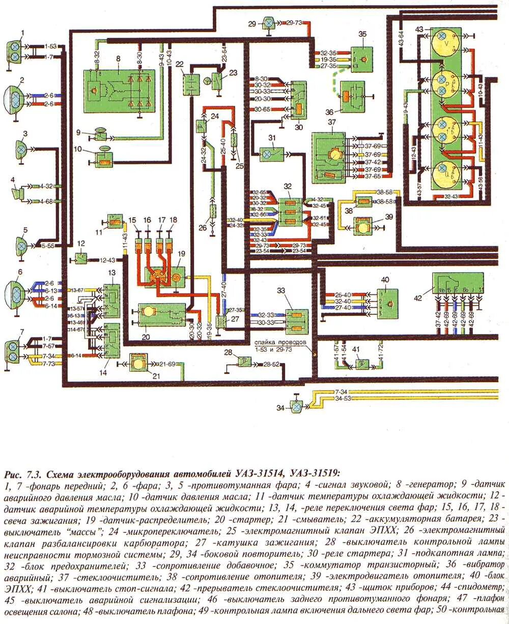 Принципиальная электрическая схема уаз буханка uazbuka.ru - Показать сообщение отдельно - Самодельная электрика - варианты