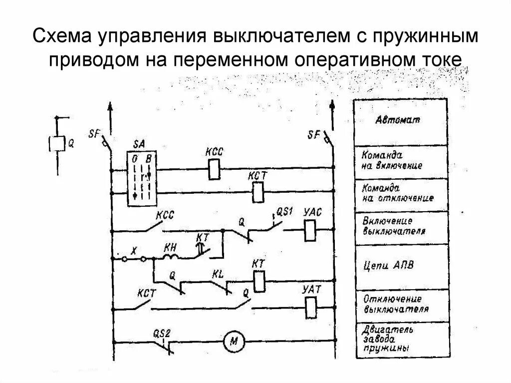 Принципиальная электрическая схема управления элегазовым выключателем Описание принципиальной схемы управления