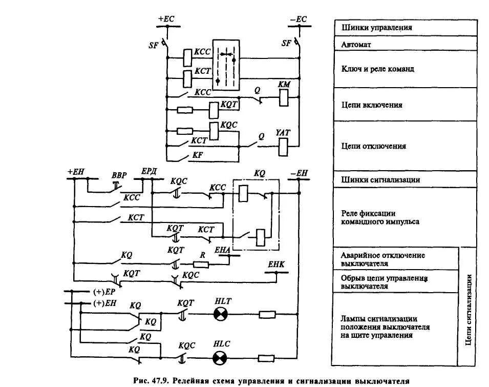 Принципиальная электрическая схема управления элегазовым выключателем 9.2 Управление тепловой электростанцией.