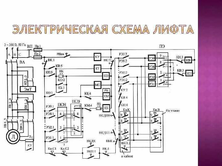 Принципиальная электрическая схема управления лифтовой установки Требования к электроприводам лифтов