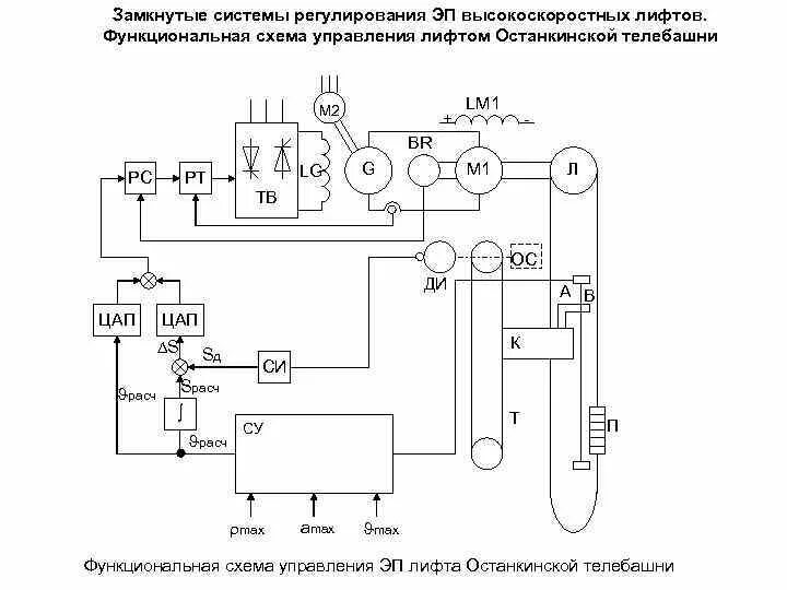 Принципиальная электрическая схема управления лифтовой установки Управление приводом грузового лифта