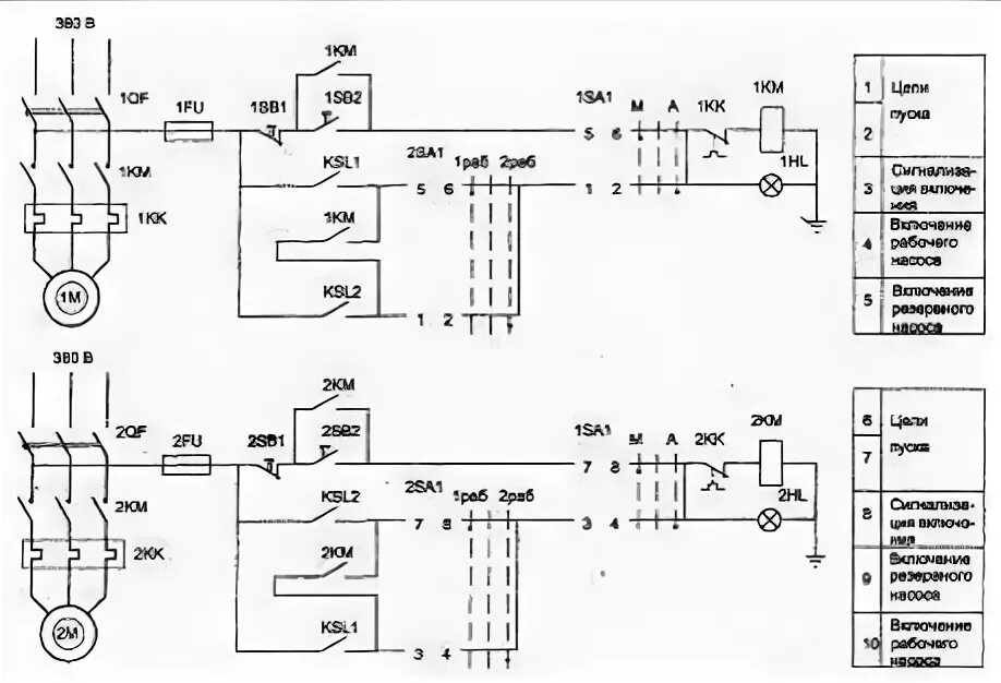 Принципиальная электрическая схема управления насоса Условные графические обозначения элементов схем автоматизации, Принципиальная сх