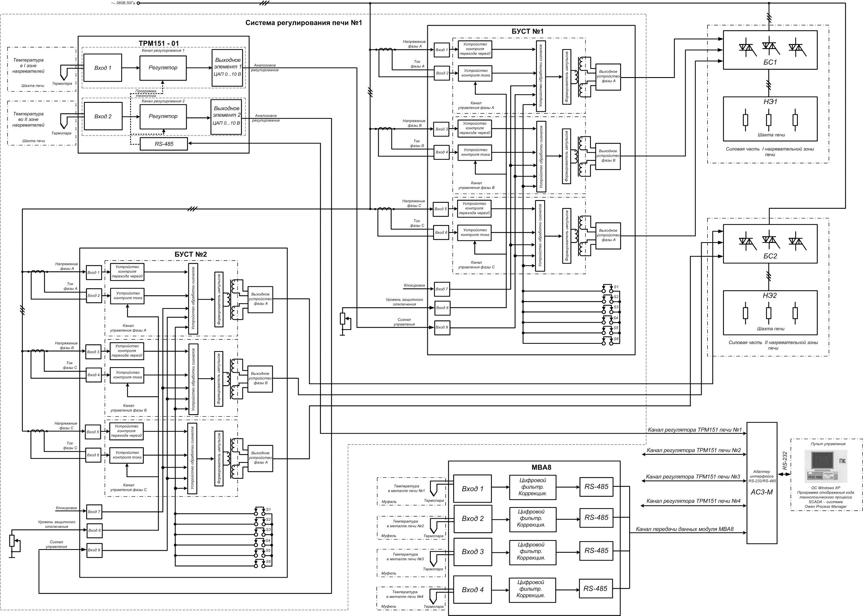 Принципиальная электрическая схема управления печью сопротивления АСУ температурного режима электрических печей сопротивления "Альфа-Пром" Киров