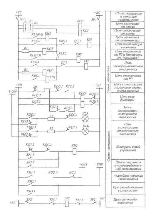 Принципиальная электрическая схема управления выключателем ват 43 Требования к исполнительным схемам рза