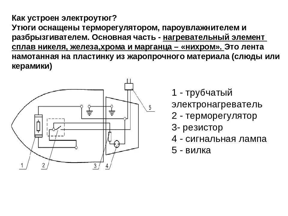 Принципиальная электрическая схема утюга Устройство утюга: его электрическая схема и принцип работы