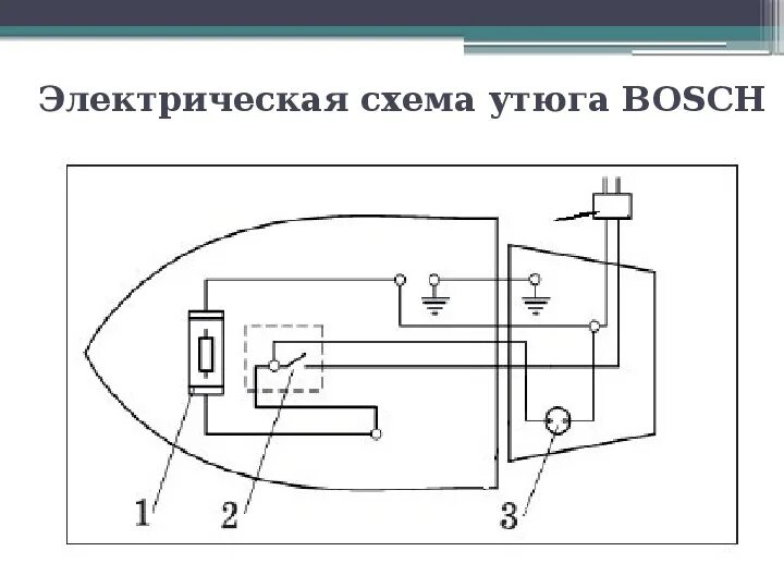 Принципиальная электрическая схема утюга Презентация по технологии на тему "Электромонтажные и сборочные технологии" (8 к