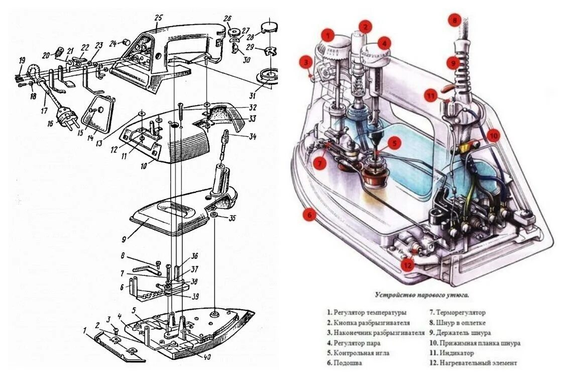 Принципиальная электрическая схема утюга Разбор утюга HeatProf.ru