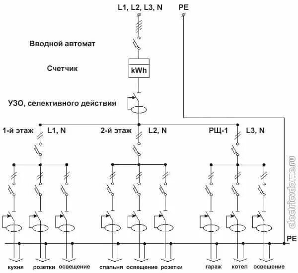 Принципиальная электрическая схема узо Подключение УЗО Розетки, Выключатель, Электрика