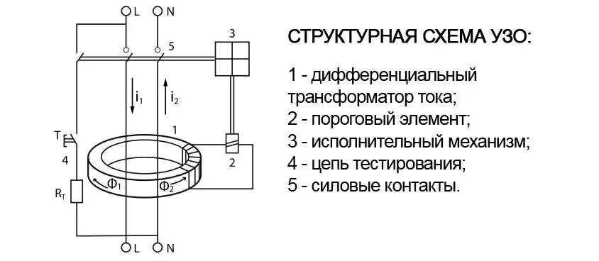 Принципиальная электрическая схема узо Конструкция (устройство) устройства защитного отключения. часть 1