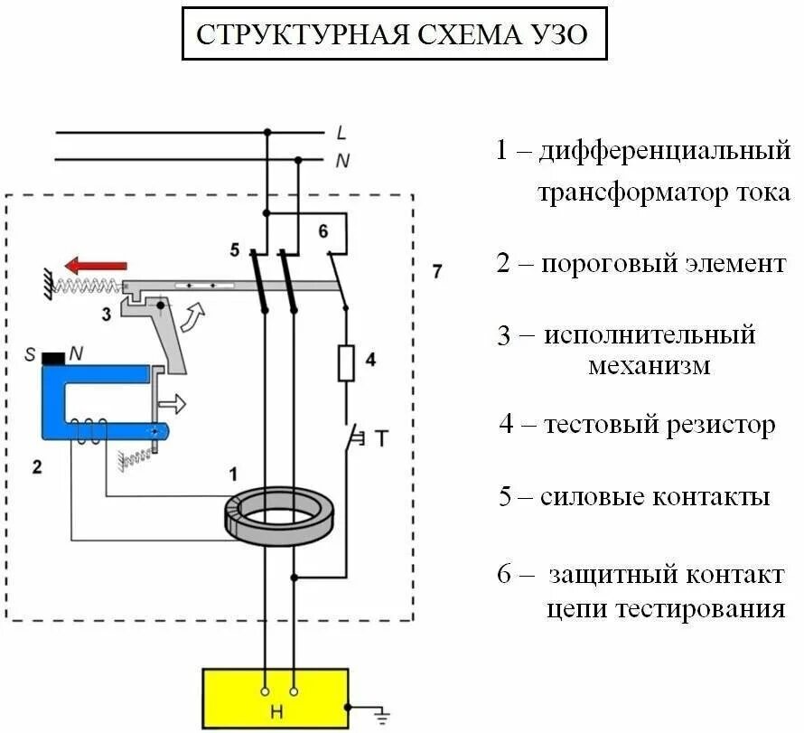 Принципиальная электрическая схема узо Нужно ли ставить УЗО на освещение Записки Электрика Дзен