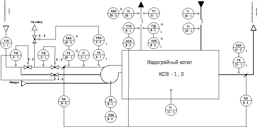 Принципиальная электрическая схема водогрейного котла 5.5.3 Система автоматики котла