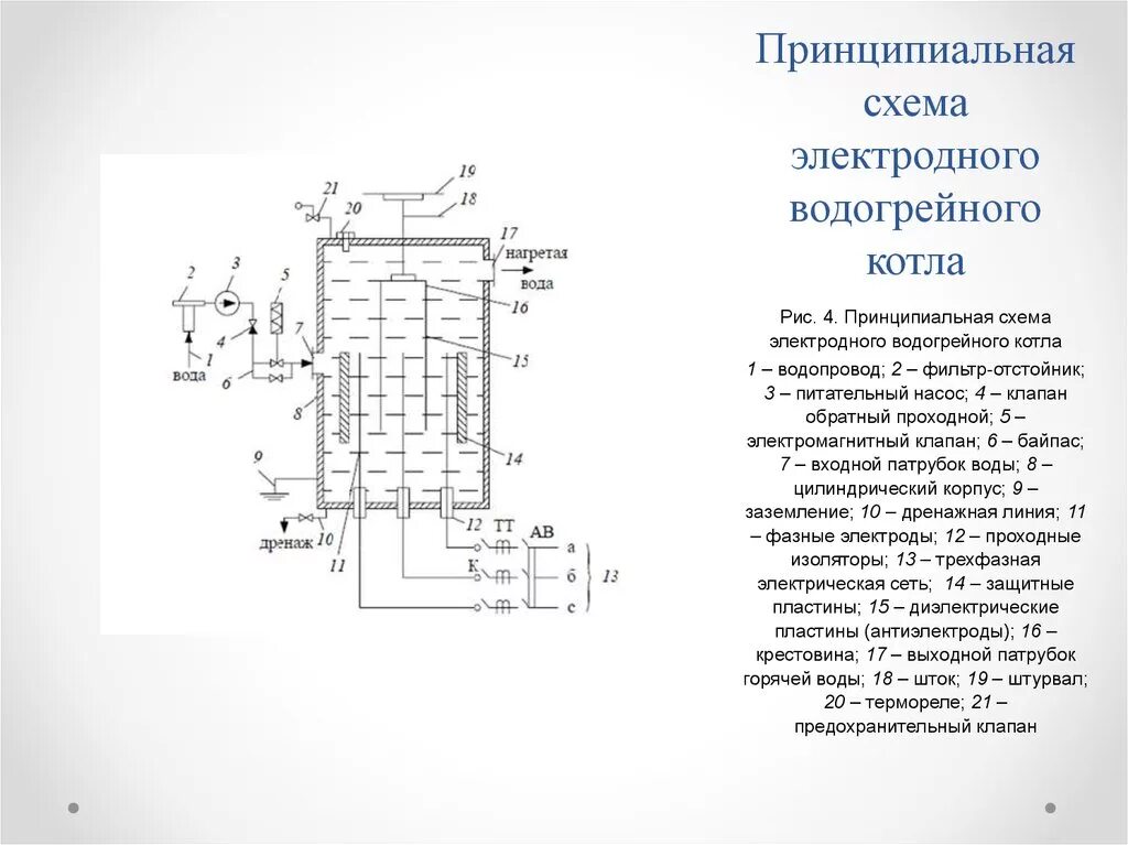 Принципиальная электрическая схема водогрейного котла Теплогенерирующие установки - презентация онлайн