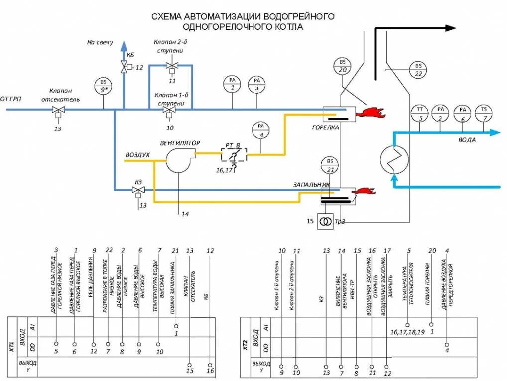 Принципиальная электрическая схема водогрейного котла Купить САФАР-БЗК-ЩД, контроллер управления по выгодной цене - НПП ПРОМА