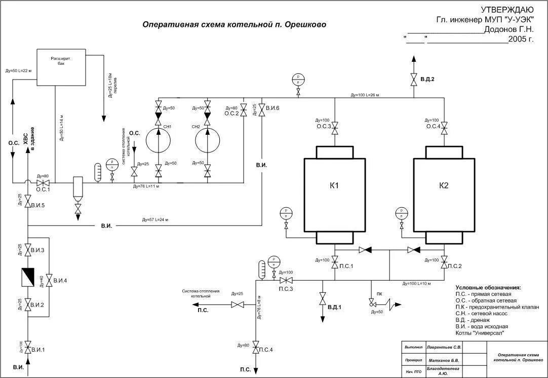 Принципиальная электрическая схема водогрейного котла Схема котельной с оборудованием