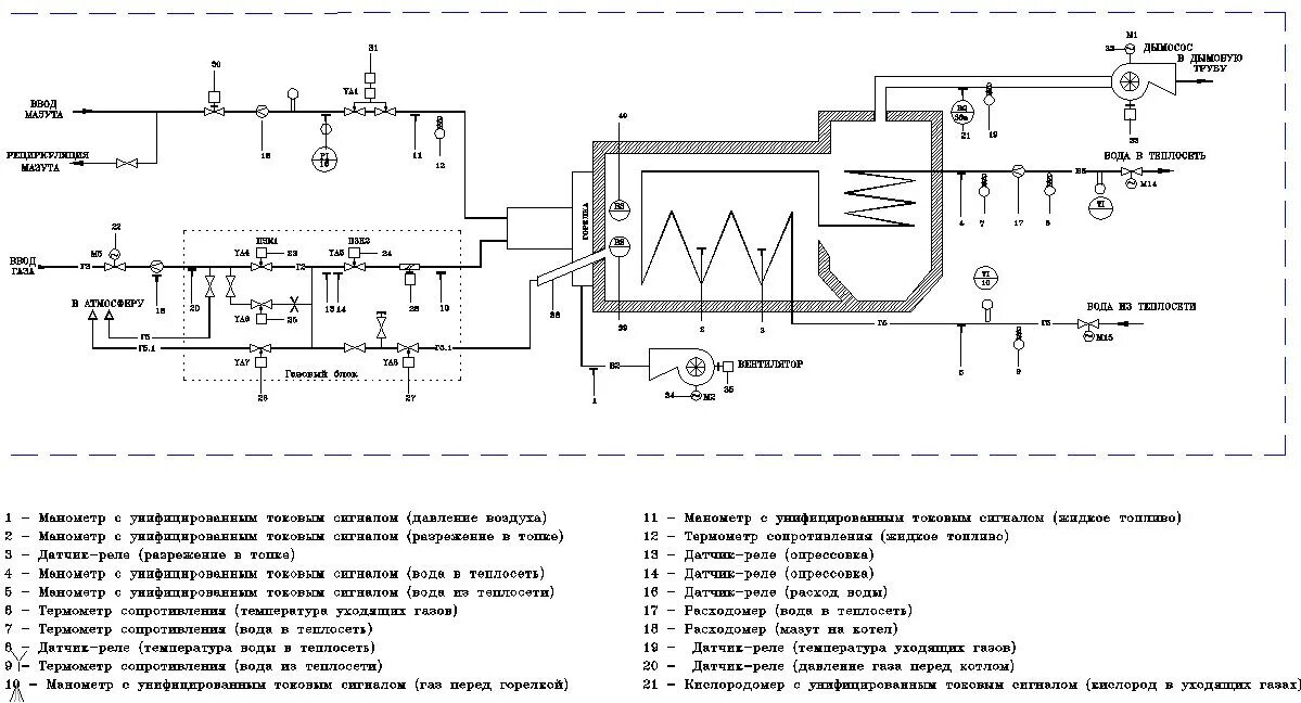 Принципиальная электрическая схема водогрейного котла Функциональное назначение щита управления тягодутьевыми механизмами (щу - тдм).