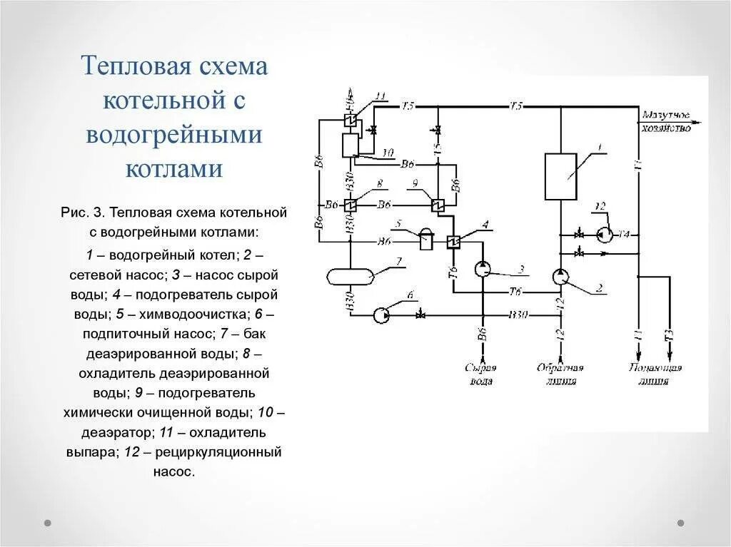 Принципиальная электрическая схема водогрейного котла Принципиальная тепловая схема водогрейной котельной + схемы автоматизации