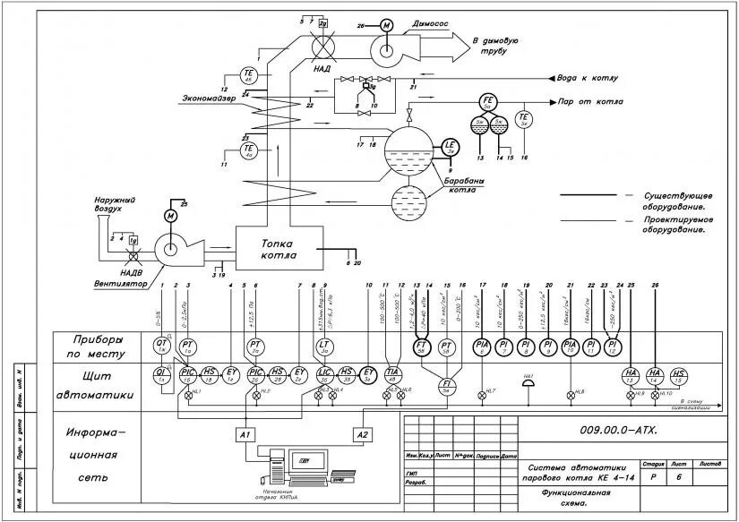 Принципиальная электрическая схема водогрейного котла Функ. схема автоматики парового котла КЕ 4-14 уголь