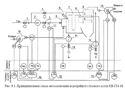 Принципиальная электрическая схема водогрейного котла 1.3. Обзор существующих систем автоматического управления тп