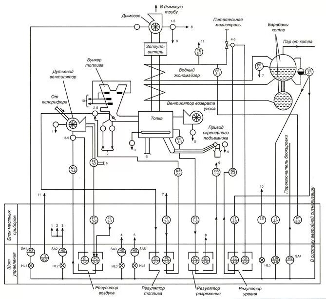Принципиальная электрическая схема водогрейного котла Система автоматического регулирования котельных установок на твёрдом топливе - С