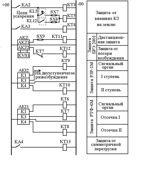 Принципиальная электрическая схема защиты Принципиальная схема релейной защиты блока генератор трансформатор с генератором