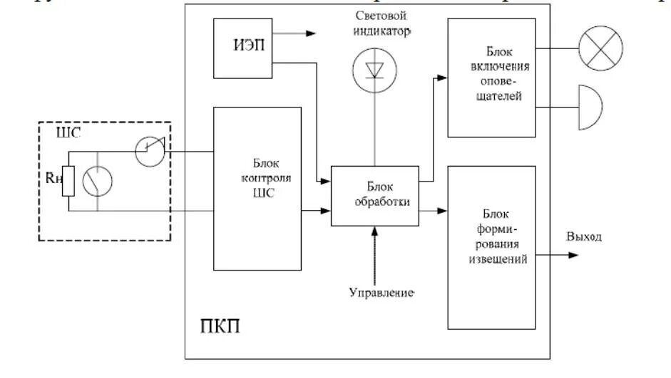 Принципиальная и электрическая схема разница 2.Структурная схема, номенклатура ппк.