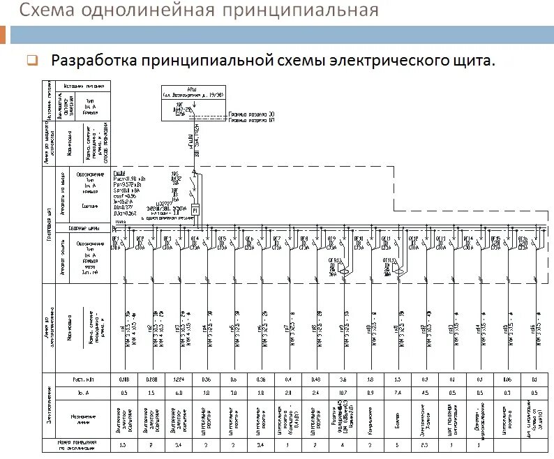 Принципиальная однолинейная схема щита Фотожурнал Руазел. Страница 1103488