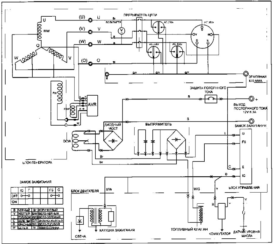 Принципиальная схема бензогенератора замка зажигания Бензиновый генератор 3 квт схема