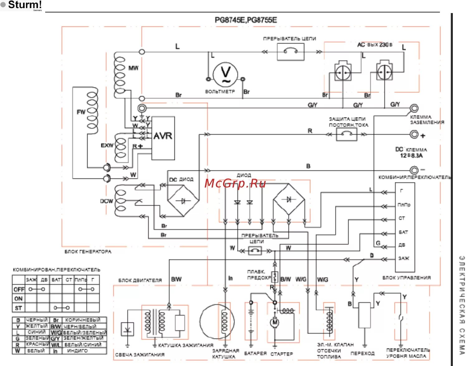 Принципиальная схема бензогенератора замка зажигания Sturm pg8763e Инструкция по эксплуатации онлайн 35/38 199530
