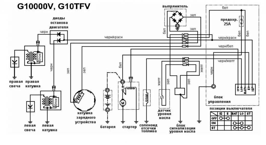 Принципиальная схема бензогенератора замка зажигания Генератор КАМАЗ евро 2 подключение схема проводки