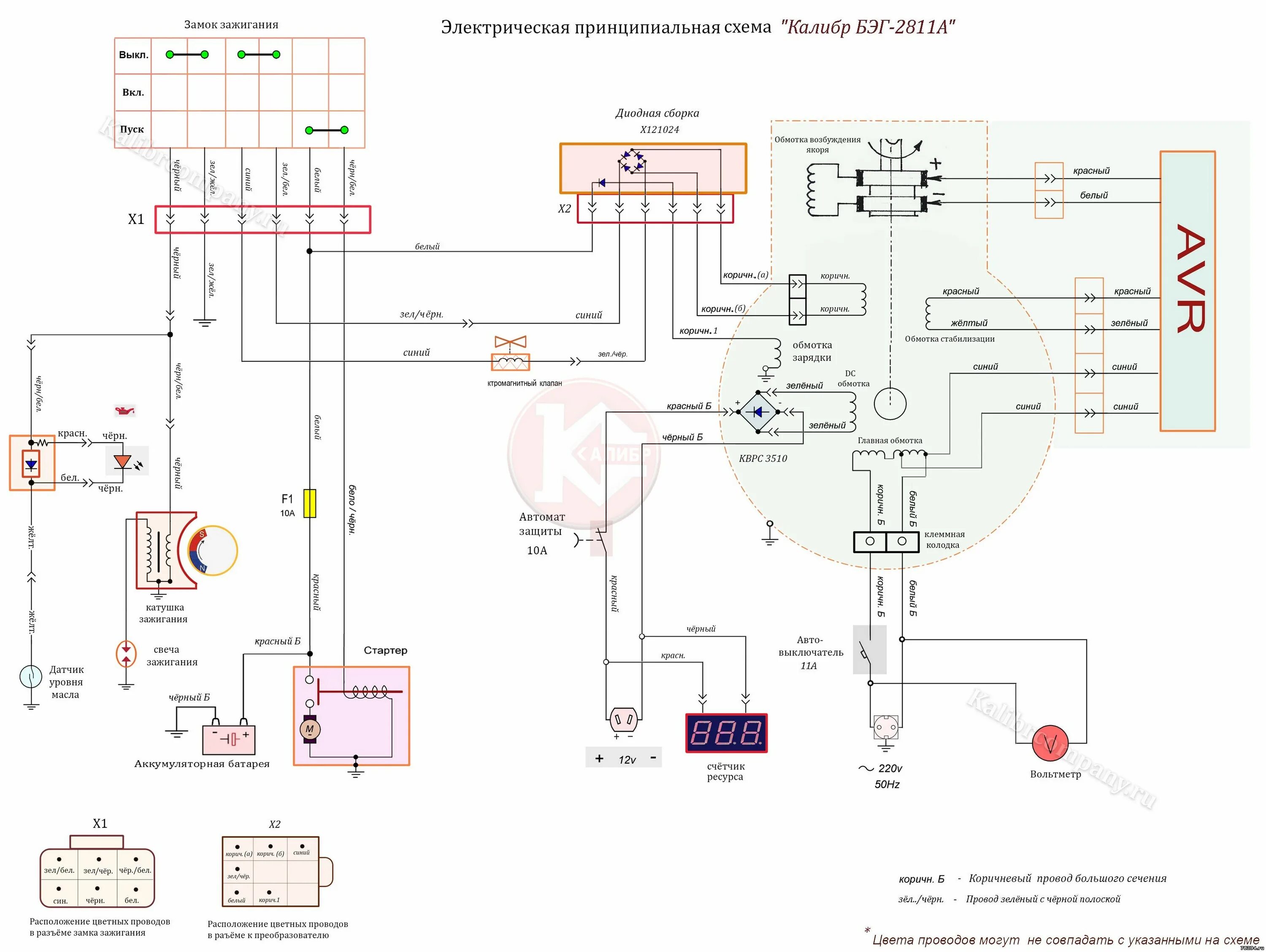 Принципиальная схема бензогенератора замка зажигания Генераторы электрического тока - Форум