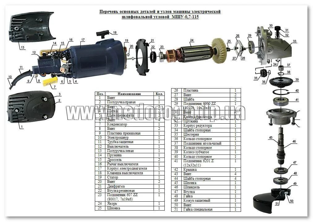 Принципиальная схема болгарки Инструкция по ремонту болгарки Sparky и видео ремонта
