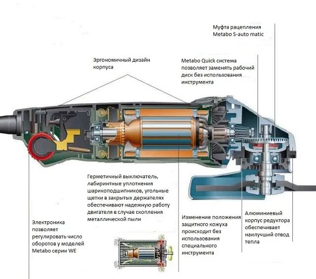 Принципиальная схема болгарки Ремонт болгарок УШМ в Казани Сервисный центр