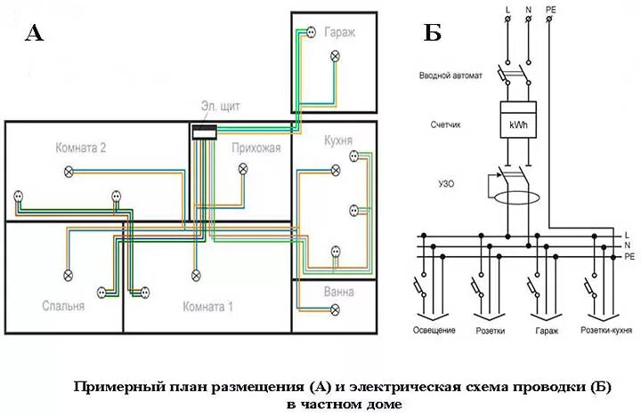 Принципиальная схема частного дома Зачем нужны план и схема электрики (электропроводки) в доме?