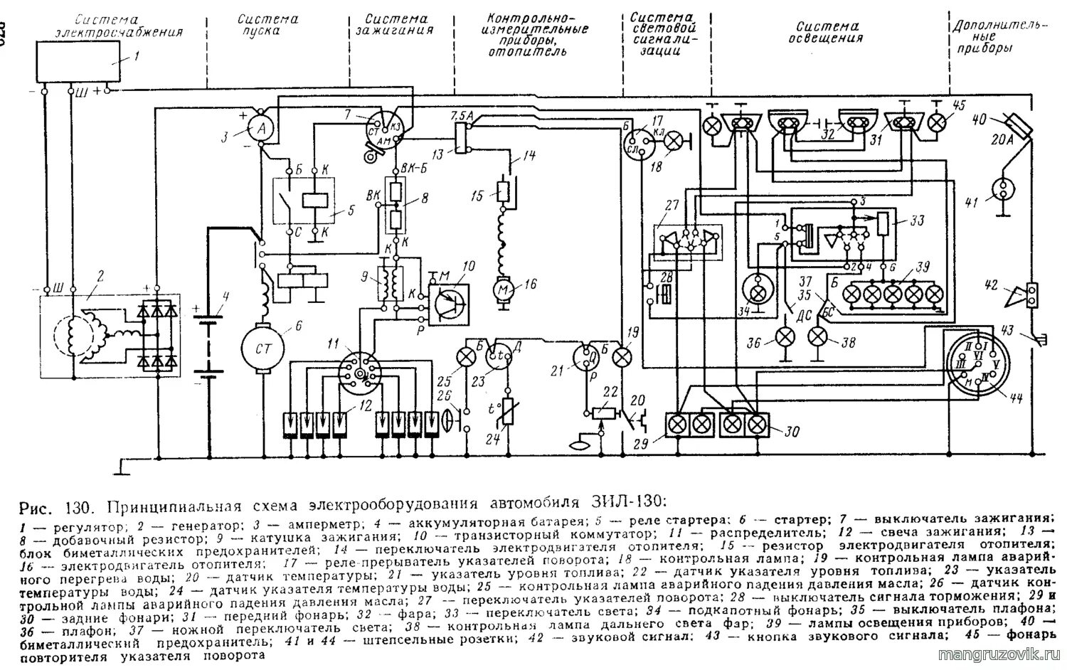 Принципиальная схема электрическая зил 130 Блог - Дальнобой-mangruzovik.ru