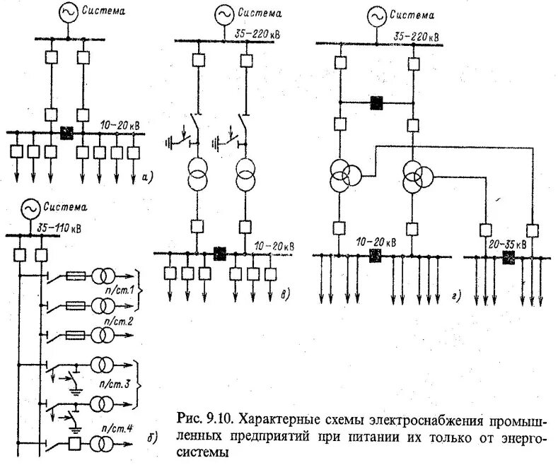 Принципиальная схема электрических сетей 20. Характерные схемы электрических сетей внешнего электроснабжения