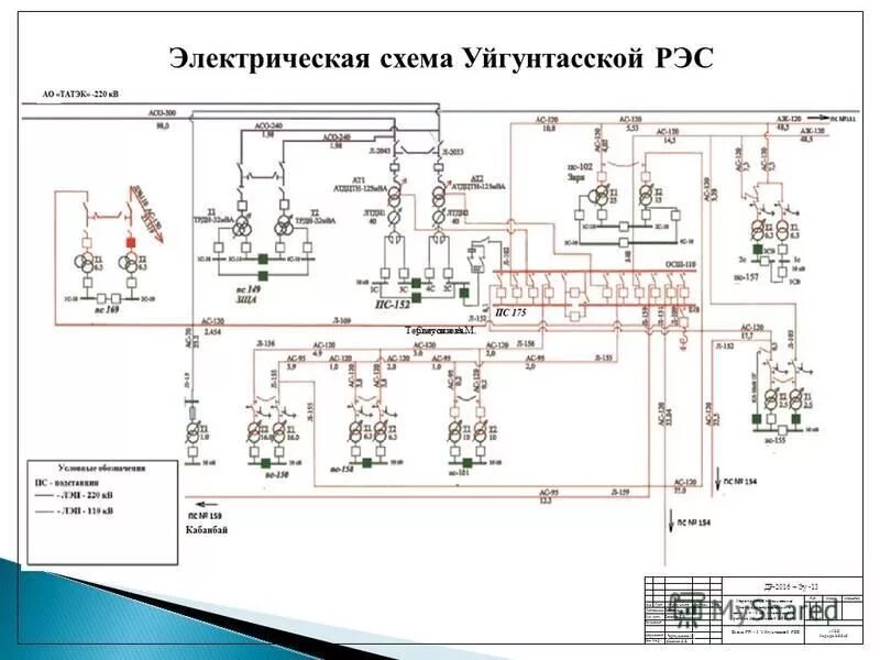 Принципиальная схема электрических сетей Оформление электрических сетей