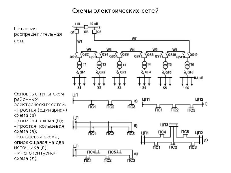 Принципиальная схема электрических сетей Электроэнергетические системы и сети