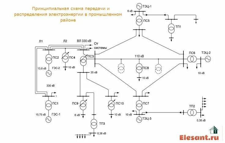 Принципиальная схема электрических сетей Как получает электроэнергию потребитель низкого напряжения схема