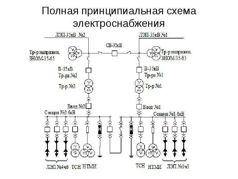 Принципиальная схема электрических сетей Схемы электроснабжения по конфигурации бывают