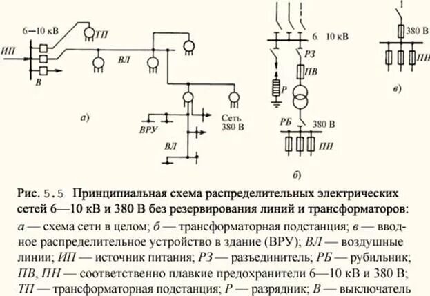 Принципиальная схема электрических сетей Основные типы схем электрических сетей