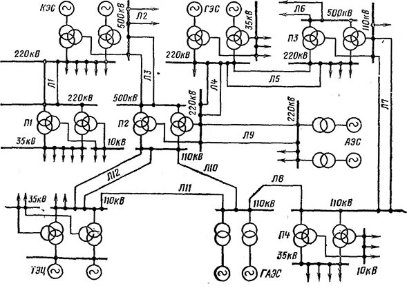 Принципиальная схема электрических сетей Энергетическая и электрическая системы Тяговые и трансформаторные подстанции Арх