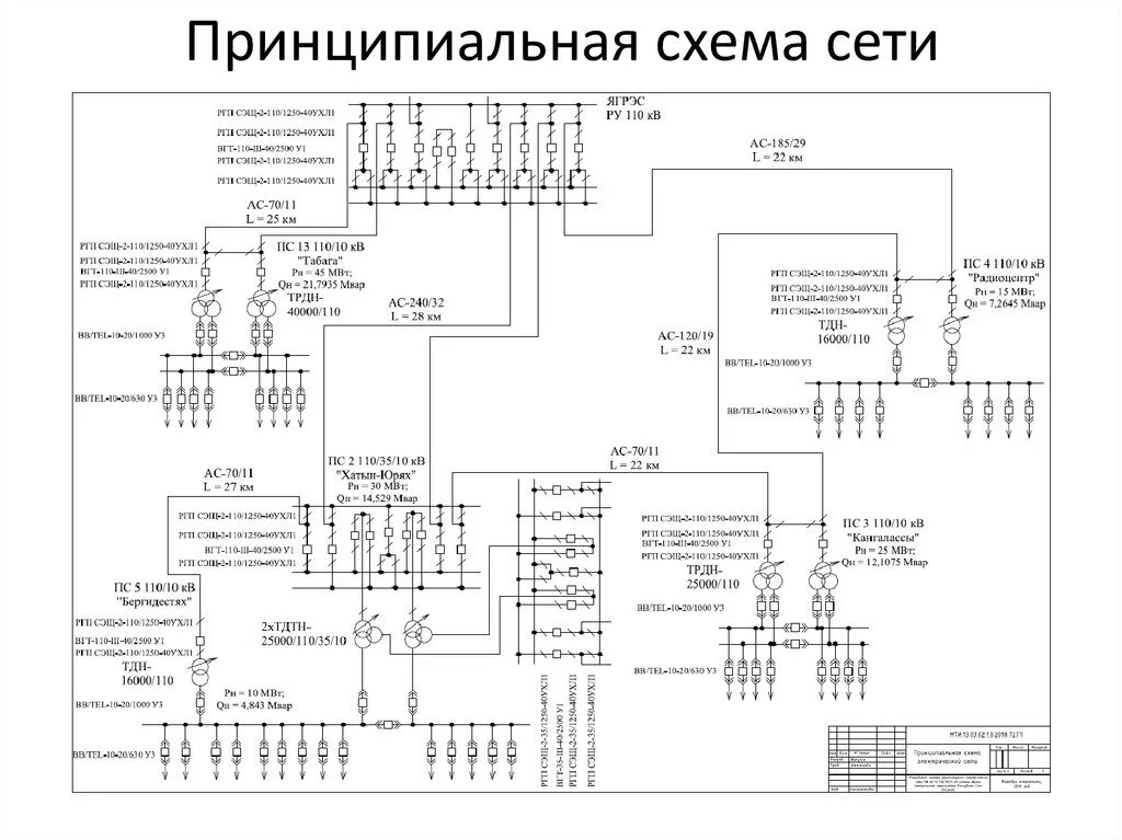 Принципиальная схема электрических сетей Как работает принципиальная схема - Схемы 2