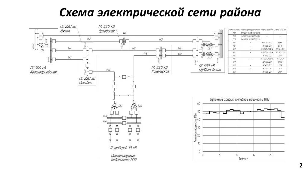 Принципиальная схема электрических сетей Режимы электрических сетей схемы электрических сетей