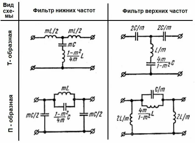 Принципиальная схема электрического фильтра Электрические фильтры (Лекция № 15)